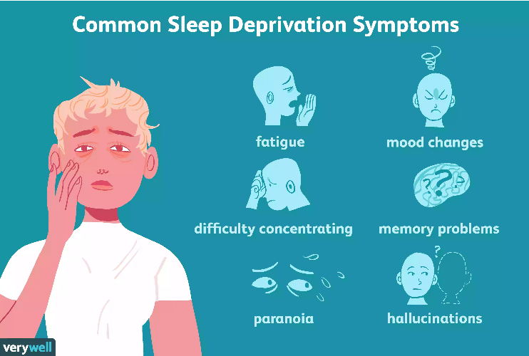 can sleep deprivation cause brain fog